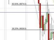 camino diario trading: (29/07/2014)