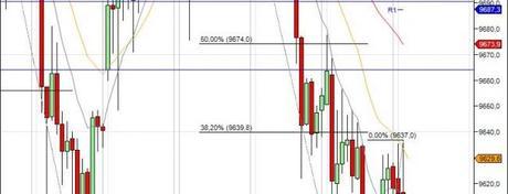 Mi camino diario en el trading: día 124 (29/07/2014)