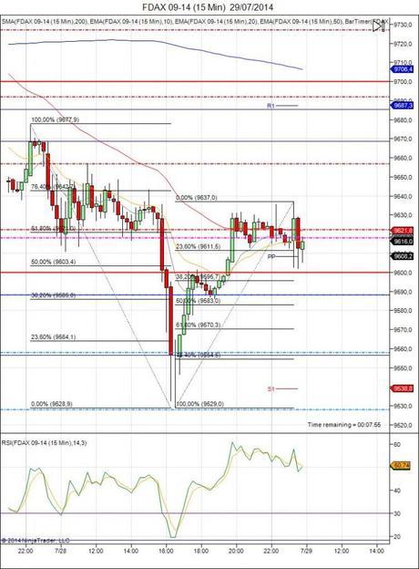 Diario de trading de Sergi, Día 124 inicio del día DAX