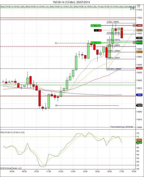 Diario de trading de Sergi, Día 124 operación intradía 2d
