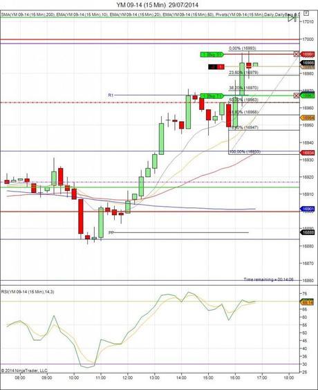 Diario de trading de Sergi, Día 124 operación intradía 2