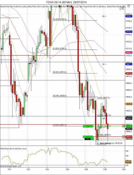 Diario de trading de Sergi, Día 124 operación intradía 1c