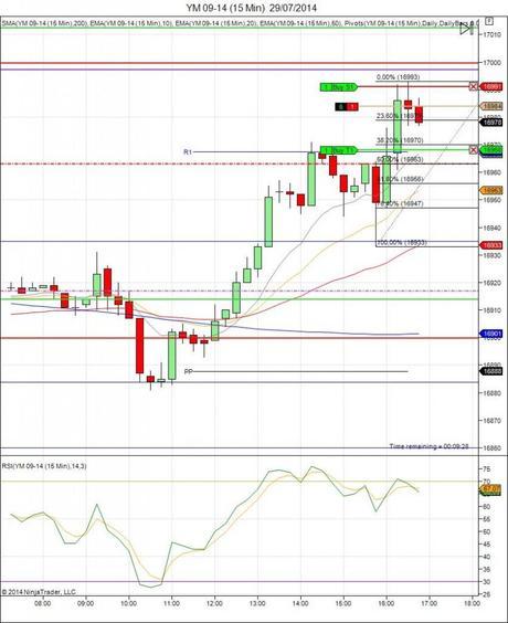 Diario de trading de Sergi, Día 124 operación intradía 2b