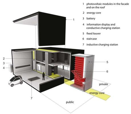 casa-eficiencia-energetica
