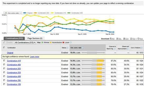 test a b ejemplo Como reducir el rebote de tu web en 5 pasos con el test A/B