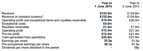 Informe anual de GW:Canto de cisne?