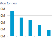 ¿Puede maíz transgénico invadir América Latina? (parte