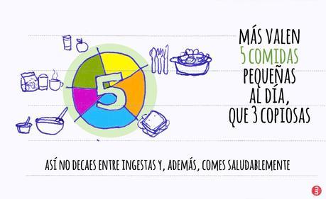 Comer mantiene al cuerpo ocupado, esto es así. Intenta no hacer 3 comidas y ya está. Hacer 5 en pequeñas cantidades y con comida sabrosa y ligera ayudará a mantener el cuerpo trabajando. La comida más importante es el desayuno: toma hidratos porque el cuerpo lleva toooda la noche sin azúcares. A mediodía mejor proteínas para mantener el cuerpo activo. 