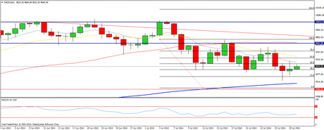CompartirTrading Post Day Trading 2014-07-30 DAX diario