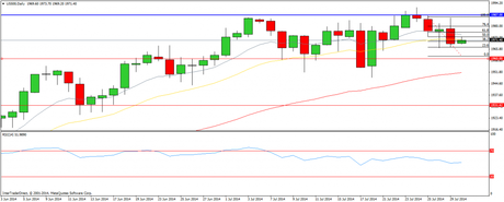 CompartirTrading Post Day Trading 2014-07-30 SP diario