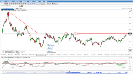 EUR/USD y USDX . ¿Implicaciones largoplacistas? EUR/USD y USDX . ¿Implicaciones largoplacistas?