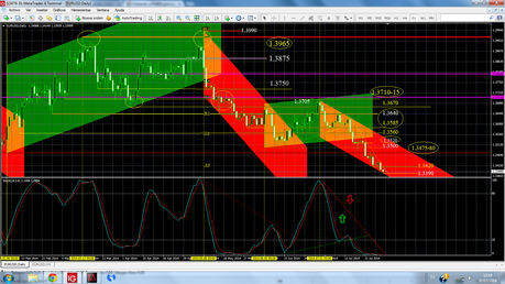 EUR/USD y USDX . ¿Implicaciones largoplacistas? EUR/USD y USDX . ¿Implicaciones largoplacistas?