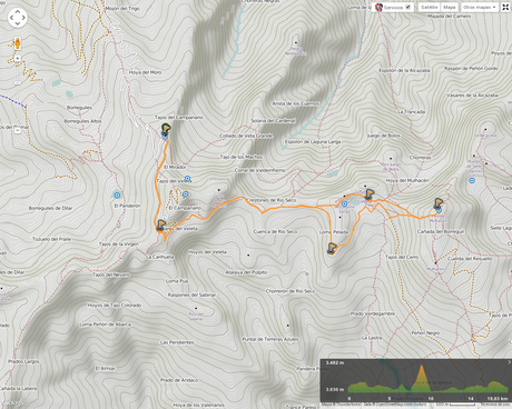 Ruta Posiciones del Veleta - Mulhacén: Mapa de la ruta