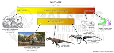 Paleoarte paleontografía y paleoartismo