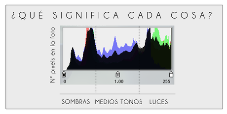 CEFP: El histograma de una imagen y los ajustes en Pixlr Editor