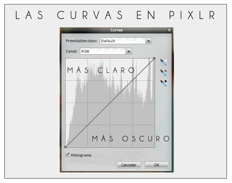 CEFP: El histograma de una imagen y los ajustes en Pixlr Editor