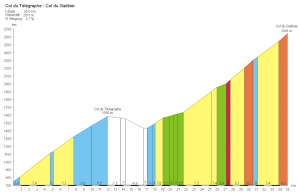 El col du Galibier, vía Col du Telegraphe. El perfil habla por sí mismo. Extraido de Wikimedia Commons.