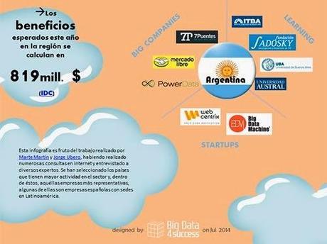 Infografía, el Big Data en América Latina