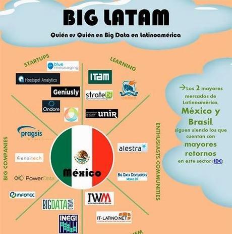 Infografía, el Big Data en América Latina