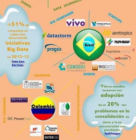 Infografía, el Big Data en América Latina