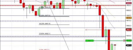 Mi camino diario en el trading: día 126 (31/07/2014) – Sin coger los puntos