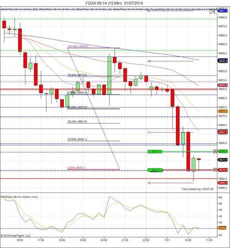 Diario de trading de Sergi, Día 126 operación intradía 1d