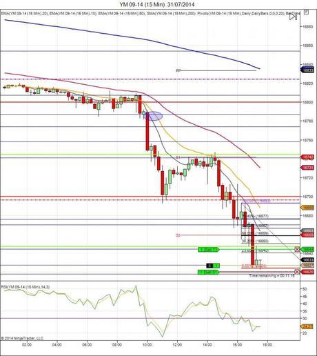 Diario de trading de Sergi, Día 126 operación intradía 5b