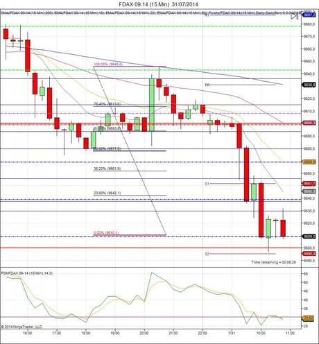 Diario de trading de Sergi, Día 126 operación intradía 1e