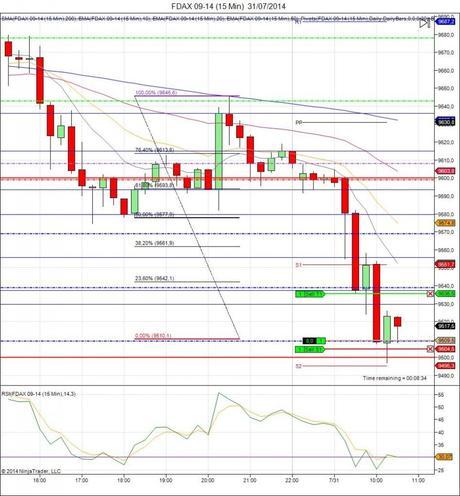 Diario de trading de Sergi, Día 126 operación intradía 1b