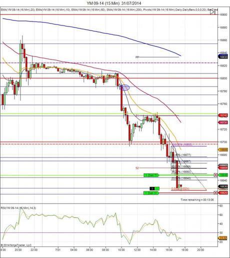 Diario de trading de Sergi, Día 126 operación intradía 5