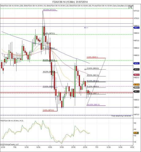 Diario de trading de Sergi, Día 126 inicio del día DAX