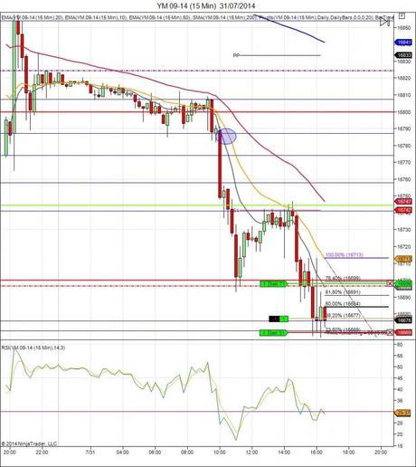 Diario de trading de Sergi, Día 126 operación intradía 3