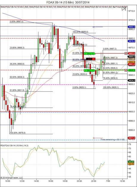 Diario de trading de Sergi, Día 125 operación intradía 1