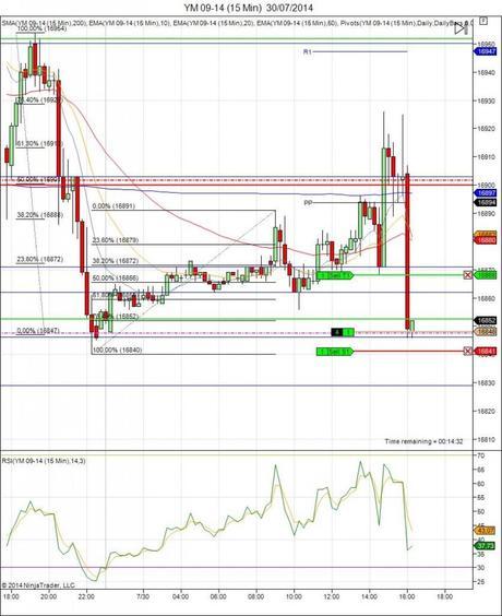 Diario de trading de Sergi, Día 125 operación intradía 2