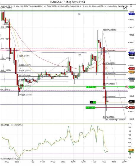 Diario de trading de Sergi, Día 125 operación intradía 4