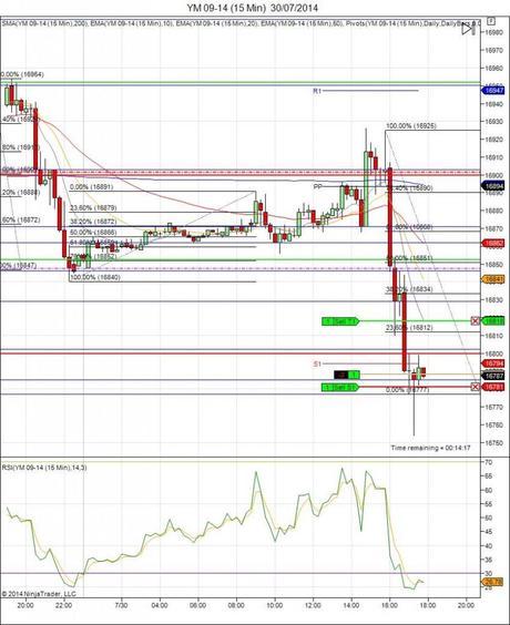 Diario de trading de Sergi, Día 125 operación intradía 5