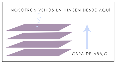 como-se-ordenan-las-capas-pixlr-editor