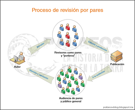 ¿Qué es una revista científica?