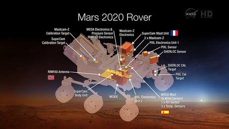 España vuelve a Marte