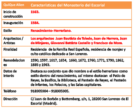 monasterio-del-escorial-ficha