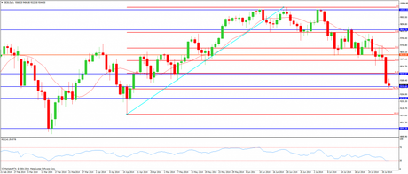 CompartirTrading Post Day Trading 2014-08-01 DAX diario