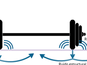 Cómo evitar problemas ruido vibraciones gimnasio