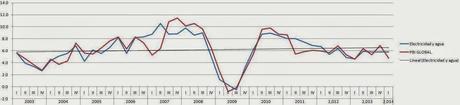 Variables Adelantadas del Ciclo Económico - PBI Peruano 2014