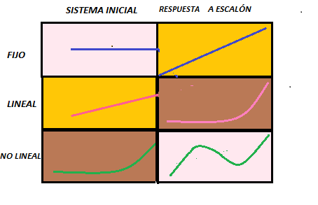 ¿ Estamos automatizados? ( Segunda Parte )