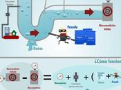 sistema inteligente para gestionar agua contabilizada