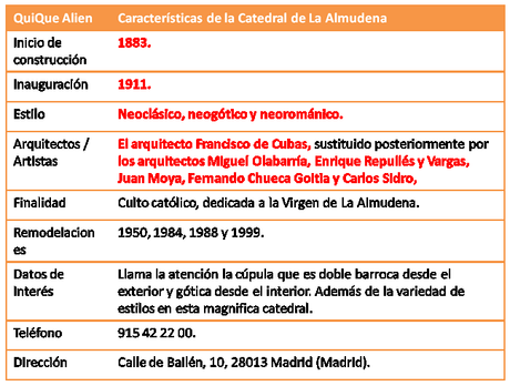 catedral-de-la-almudena-ficha