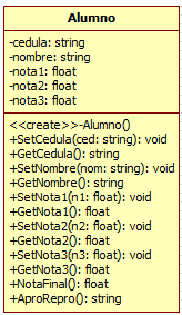 4 Ejercicios Básicos de Programación Orientada a Objetos en c++