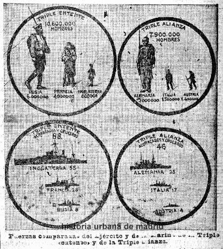 Madrid, 1 al 3 de agosto de 1914