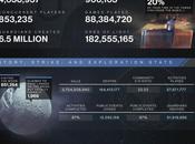 Esta infografía Destiny recoge datos beta