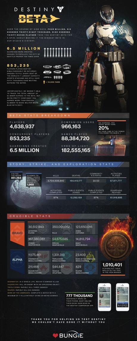 Destiny infografia